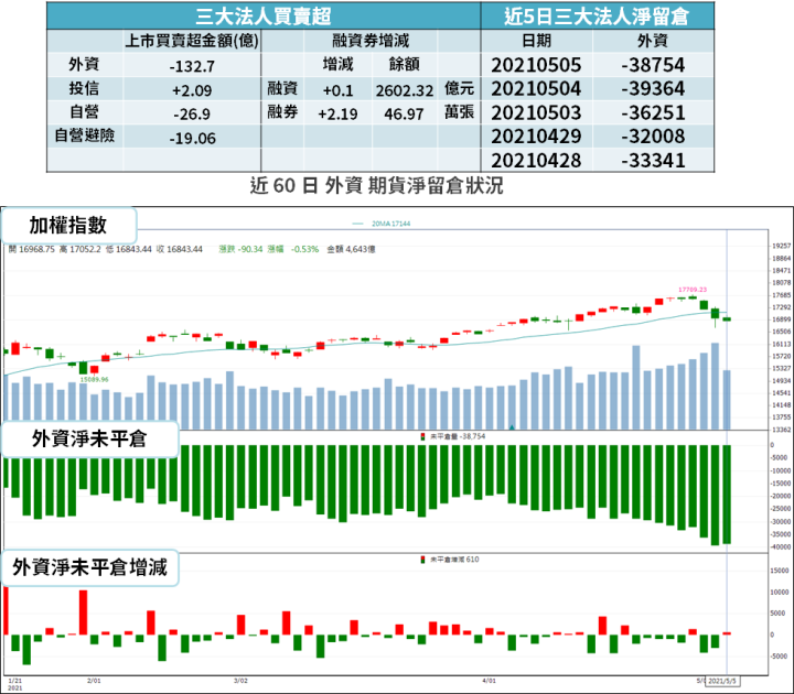 【籌碼K晨報】航運景氣超強！自結 3 月獲利年增 21.44 倍，單月 EPS 接近一季成績...