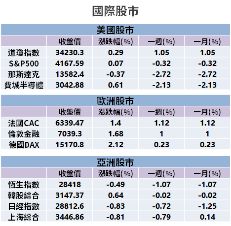【籌碼K晨報】航運景氣超強！自結 3 月獲利年增 21.44 倍，單月 EPS 接近一季成績...