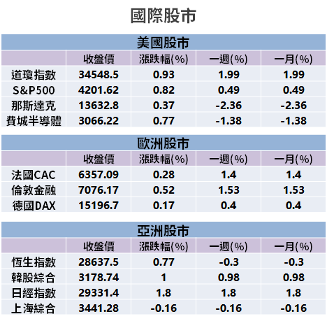 【籌碼K晨報】價格調漲！法人看好 5 月營收 → 挑戰 170 億元創高，Q2 將達業績高標...
