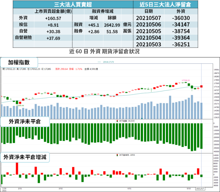 【籌碼K晨報】Q1 財報亮眼！法人已卡位 13 檔「三率三升、低本益比」...