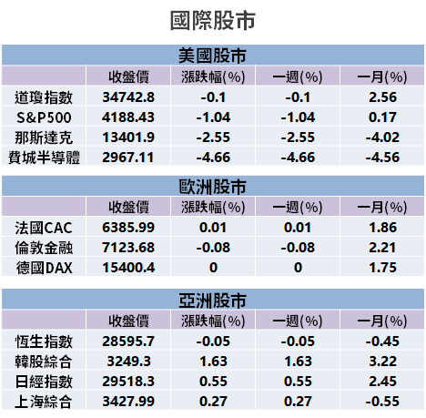 【籌碼K晨報】貨櫃三雄營收「倍數增」！Q2 獲利可望因『華航清零』強於 Q1...