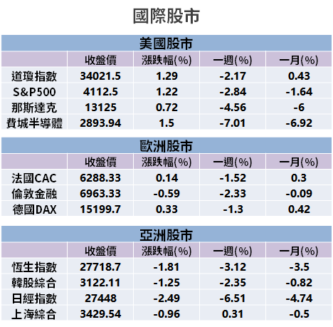 【籌碼K晨報】毛利率創高！淨利成長 175％，缺料嚴重 → 台廠訂單能見度已至 Q3...