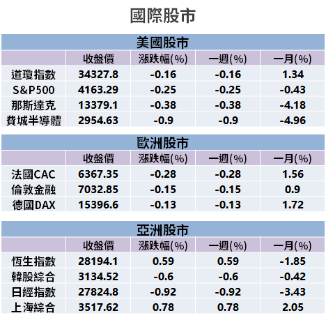 【籌碼K晨報】全面停課！宅經濟崛起 → 8 檔遊戲股齊漲停...