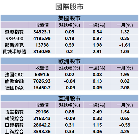 【籌碼K晨報】筆電賣爆！缺料 Q2 將達高峰，訂單已下到明年中 → 國際大廠親自搶料...