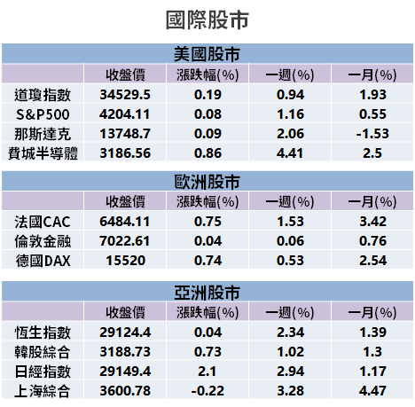 【籌碼K晨報】5 月股災，投信逆勢連日買 15 檔 → 成「Q2 季底作帳焦點」！