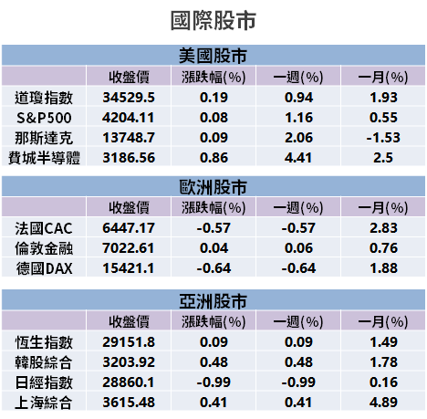 【籌碼K晨報】蘋果新供應鏈出爐！台股「增減各 6 家」，外資、投信押寶 3 檔...
