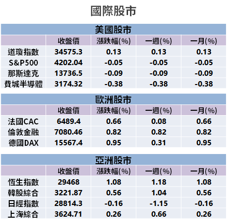 【籌碼K晨報】 4 月獲利逼近 Q1，今年累計已賺贏去年 → 股價連 5 天漲停！