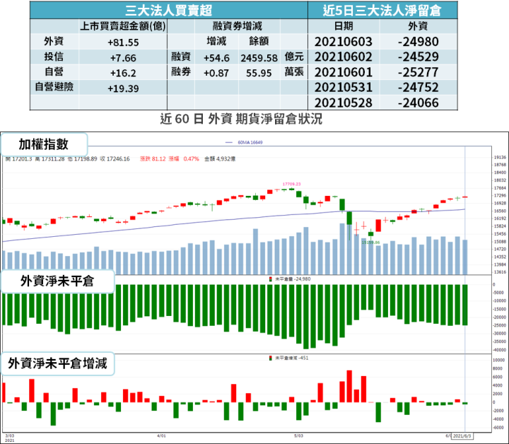 【籌碼K晨報】記憶體報價續漲！Q3 漲幅優於預期，外資點名 4 台廠 → 最看好...