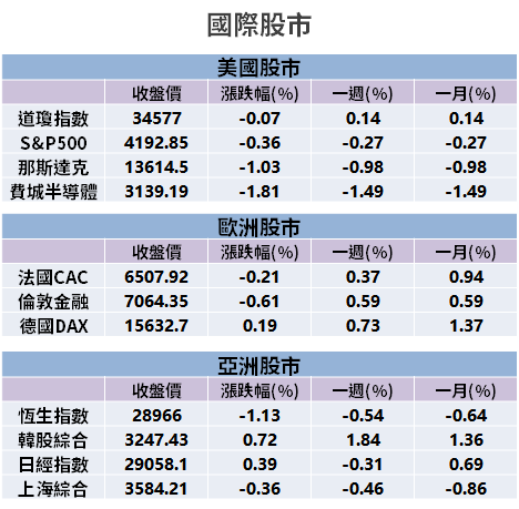 【籌碼K晨報】記憶體報價續漲！Q3 漲幅優於預期，外資點名 4 台廠 → 最看好...