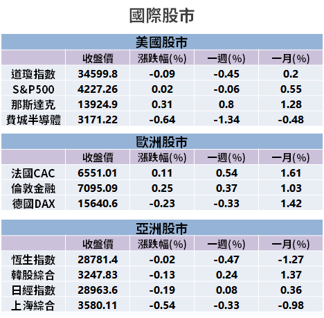【籌碼K晨報】台廠獲 8 億美元大單！同步計畫擴產 → 6 月營收明顯成長空間...