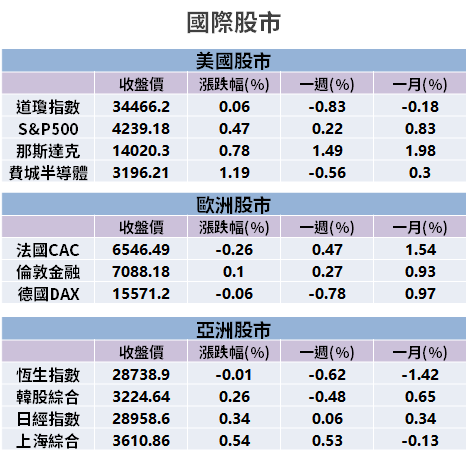 【籌碼K晨報】iPhone 13 預計 9 月發表，供應鏈即將試產 → 16 檔蘋概蓄勢待發...