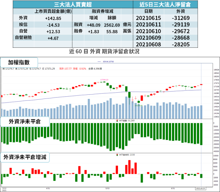 【籌碼K晨報】董監爭奪戰！大股東、董事 5 月逢低掃貨，31 家敲進千張以上...