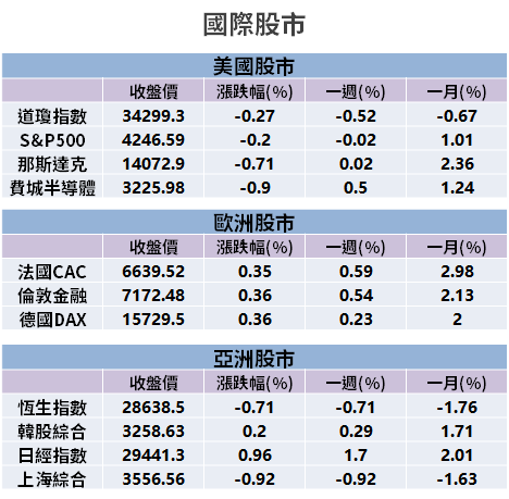 【籌碼K晨報】董監爭奪戰！大股東、董事 5 月逢低掃貨，31 家敲進千張以上...