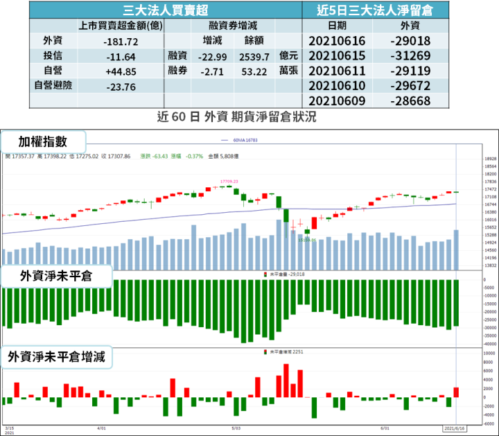 【籌碼K晨報】疫情使供需失衡，國際大廠調漲 MOSFET 報價 → 法人看好「4 檔受惠」！