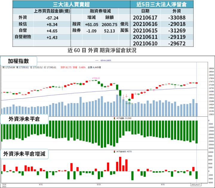 【籌碼K晨報】產能供不應求，矽晶圓轉向賣方市場 → 外資調高 2 台廠目標價...