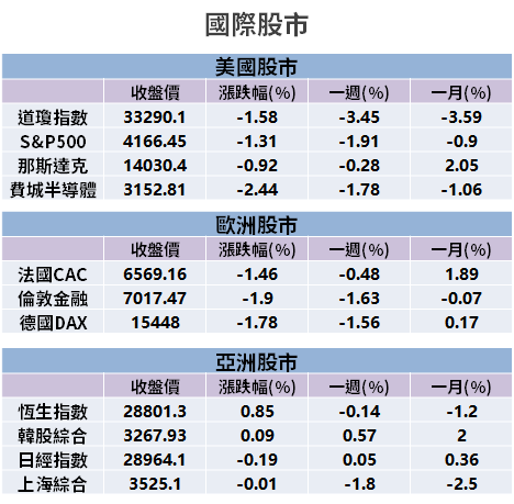 【籌碼K晨報】Q3 電子旺季來了！大戶 6 月進貨 15 檔 → 日月光買超量居冠...