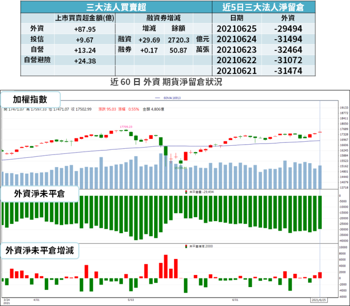 【籌碼K晨報】造市制度 7/1 上線，16 檔具基本面優勢 → 資金將進駐成焦點！