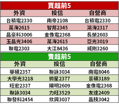 【籌碼K晨報】造市制度 7/1 上線，16 檔具基本面優勢 → 資金將進駐成焦點！