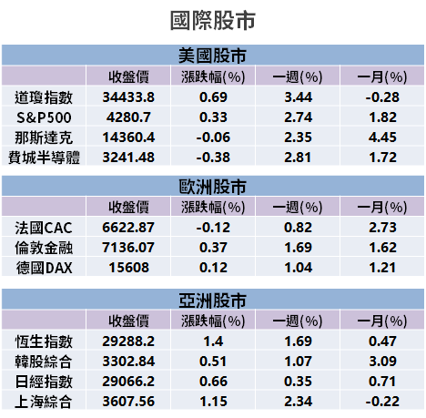 【籌碼K晨報】造市制度 7/1 上線，16 檔具基本面優勢 → 資金將進駐成焦點！
