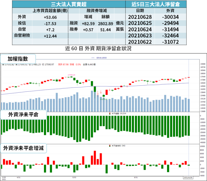 【籌碼K晨報】馬國封城延長，MOSFET 交期受影響 → 法人看好「3 台廠訂單續旺」！