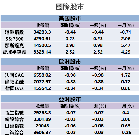 【籌碼K晨報】馬國封城延長，MOSFET 交期受影響 → 法人看好「3 台廠訂單續旺」！