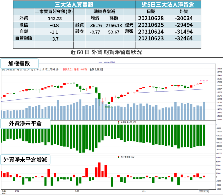 【籌碼K晨報】莫德納代工，市場點名 3 家台廠 → 他機會最大...