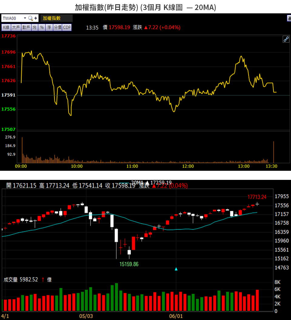 籌碼K晨報】莫德納代工，市場點名3 家台廠→ 他機會最大...-CMoney官方| CMoney投資網誌