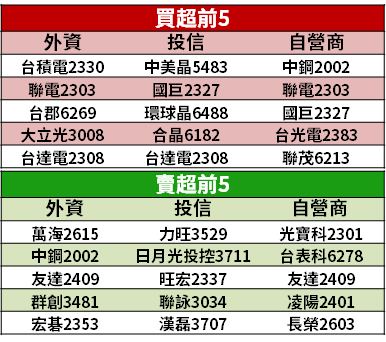 【籌碼K晨報】莫德納代工，市場點名 3 家台廠 → 他機會最大...