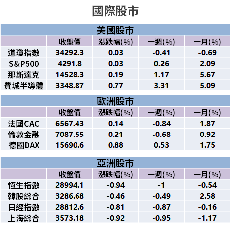 【籌碼K晨報】莫德納代工，市場點名 3 家台廠 → 他機會最大...