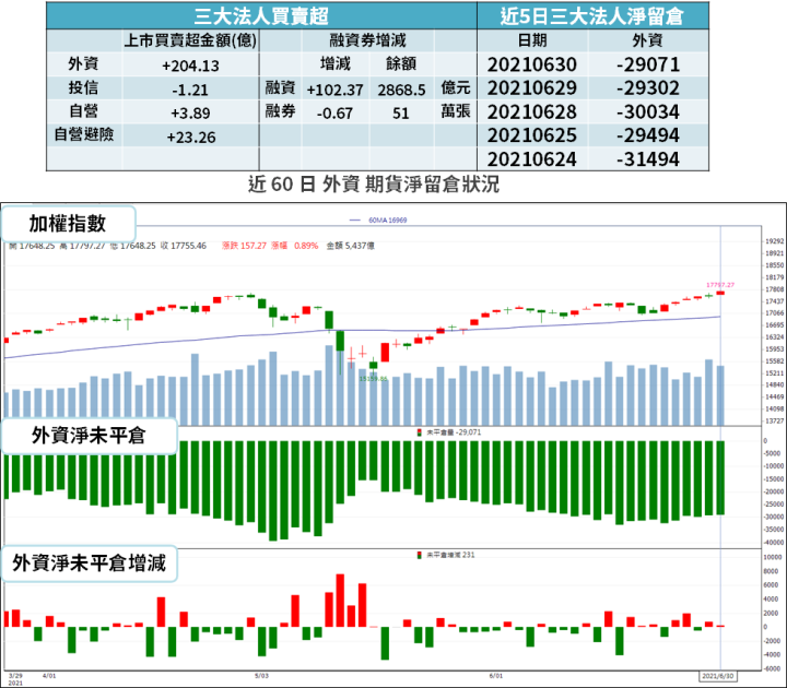 【籌碼K晨報】供不應求！DRAM 價格續漲，法人喊 5 台廠受惠 → 旺到年底...
