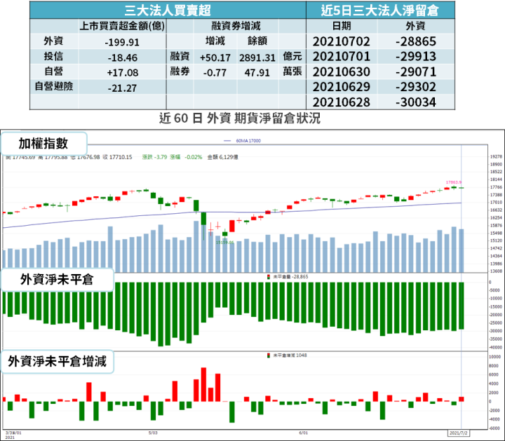【籌碼K晨報】筆電上半年需求旺，Q3 缺料可望緩解 → 外資點名 9 檔 PCB 廠...