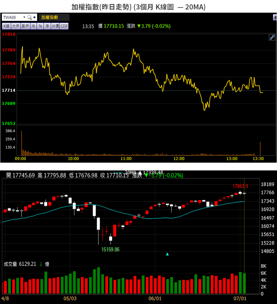 籌碼K晨報】筆電上半年需求旺，Q3 缺料可望緩解→ 外資點名9 檔PCB 廠...-CMoney官方| CMoney投資網誌