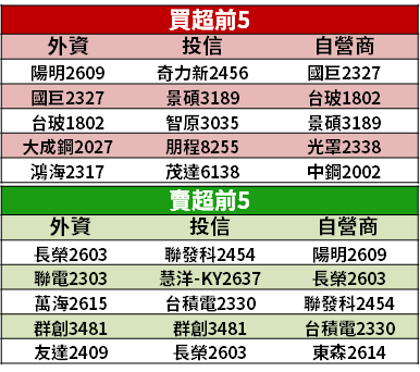 【籌碼K晨報】新 iPhone 要來了，蘋概 6 月營收超強！法人：股價低估、看好補漲...