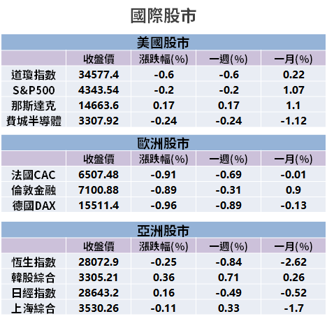 【籌碼K晨報】新 iPhone 要來了，蘋概 6 月營收超強！法人：股價低估、看好補漲...