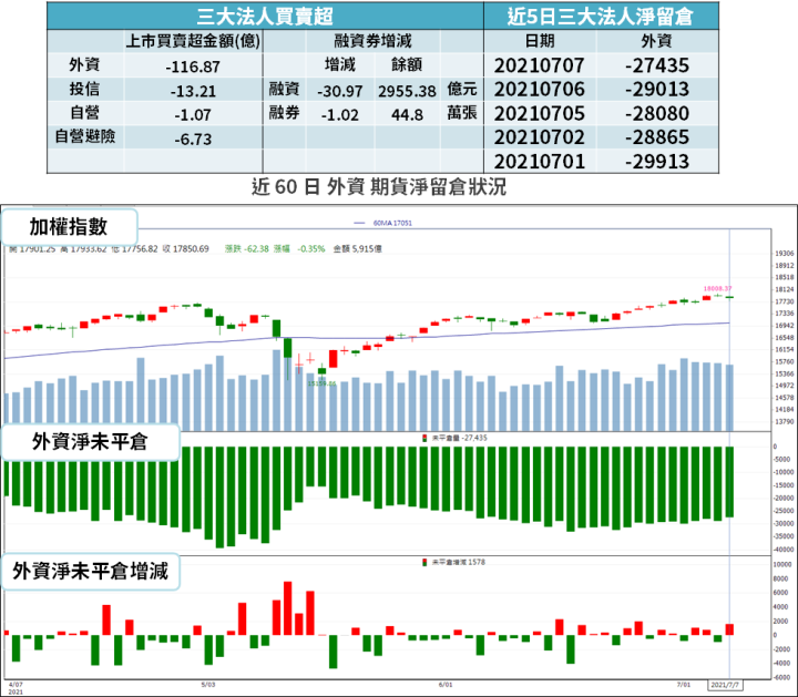 【籌碼K晨報】蘋概積極拉貨 → 3 族群營收偷跑...法人聚焦 2 家法說會！