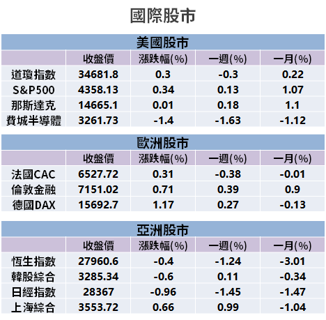【籌碼K晨報】蘋概積極拉貨 → 3 族群營收偷跑...法人聚焦 2 家法說會！