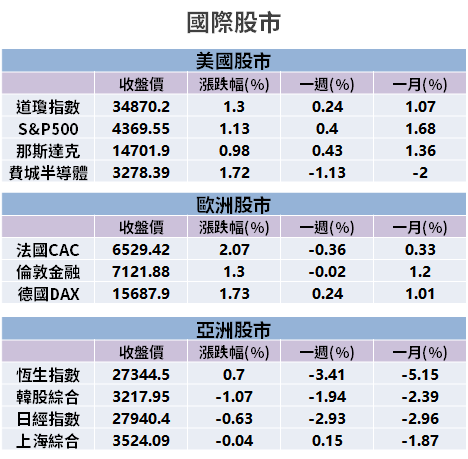 Money錢管家 籌碼k晨報 除權息旺季來了 點名13 檔 填息速度快 法人力推其中幾家