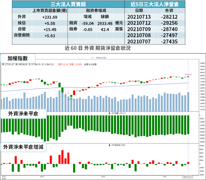 【籌碼K晨報】i13 晶片積極備貨，9 家封測廠訂單旺到 Q4！營收可望續創高...