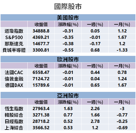 【籌碼K晨報】i13 晶片積極備貨，9 家封測廠訂單旺到 Q4！營收可望續創高...