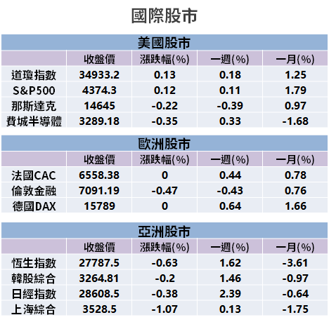 【籌碼K晨報】供給遠小於需求！台廠將調漲報價，Q3 旺起來 → 法人：今年可望賺 2 股本...