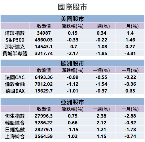 【籌碼K晨報】產能吃緊到明年，台積電上修成長率！「4 大平台」將助營收續創高...