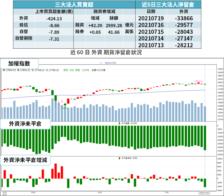 【籌碼K晨報】官股加碼 55 億元！加上內資逢低承接 → 10 檔成護盤指標...