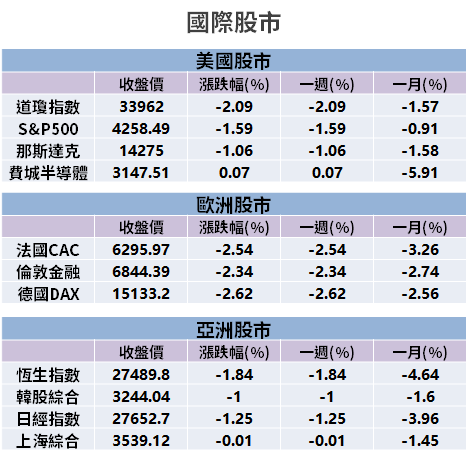【籌碼K晨報】官股加碼 55 億元！加上內資逢低承接 → 10 檔成護盤指標...