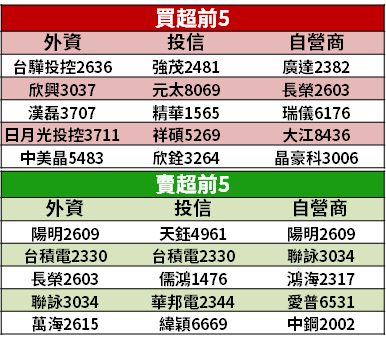 【籌碼K晨報】股東會滿滿利多，旗下事業各擁題材！今年車載業績拚翻倍...