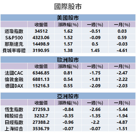 【籌碼K晨報】股東會滿滿利多，旗下事業各擁題材！今年車載業績拚翻倍...