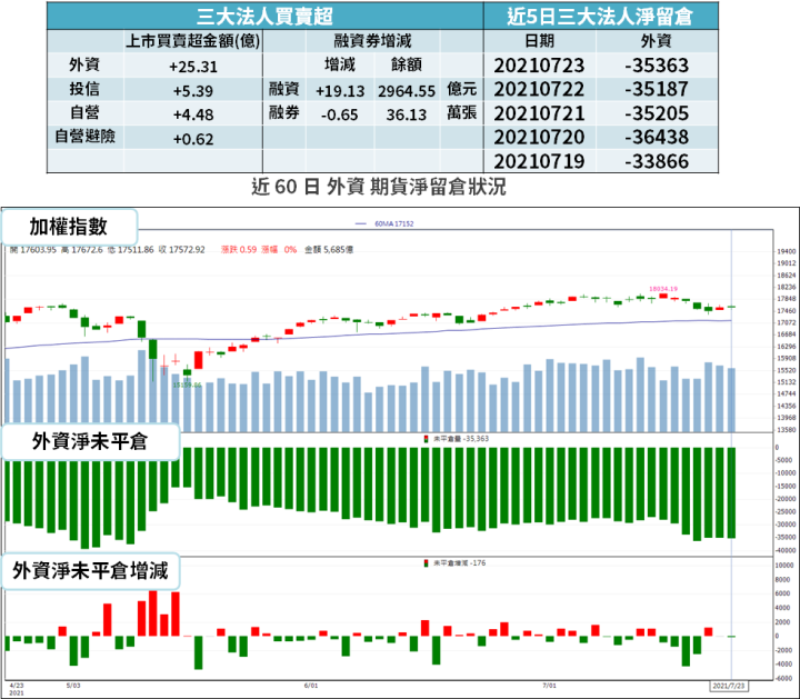 【籌碼K晨報】封裝用 ABF 載板大缺貨！英特爾法說證實續漲 →「法人點名 3 雄」...