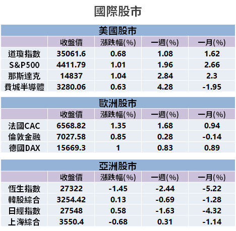 【籌碼K晨報】封裝用 ABF 載板大缺貨！英特爾法說證實續漲 →「法人點名 3 雄」...