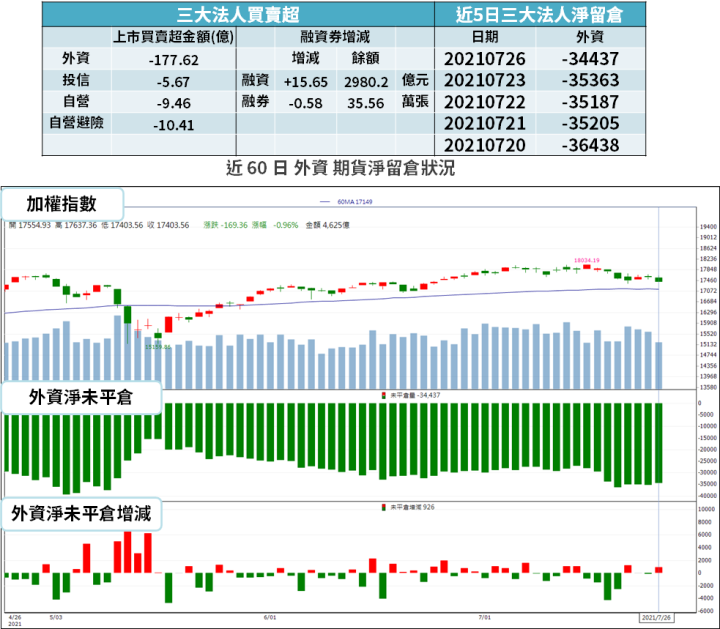 【籌碼K晨報】Q2 財報優預期，毛利率長期瞄準 40％！明年要「賺 5 個股本」...