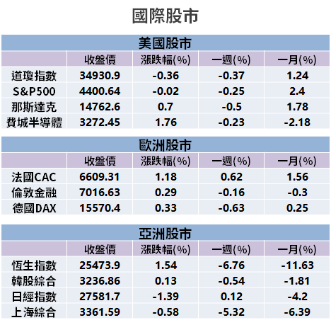 【籌碼K晨報】Q2 財報公布！散裝船市場太好 → 單季獲利年增 9 倍...