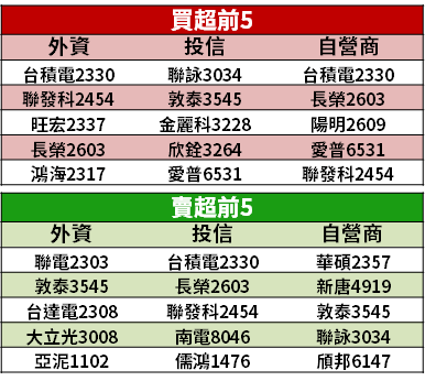 【籌碼K晨報】政策利多加持、原料價格衝高，「四大利多」助 15 檔鋼鐵股重啟漲勢！